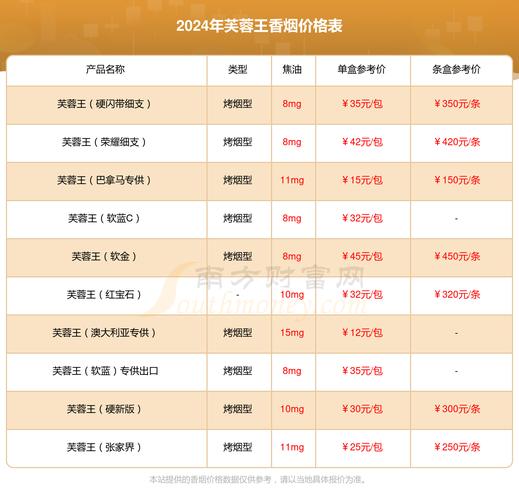 免税进口香烟排行榜最新【免税进口香烟排行榜最新图片】